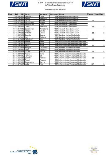 Download pdf-Datei - Trierer-schullauf.de