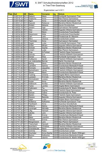 Download pdf-Datei - SWT - Schullaufmeisterschaften