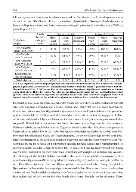 Konzeption und Evaluation eines Kinematik/Dynamik-Lehrgangs zur ...