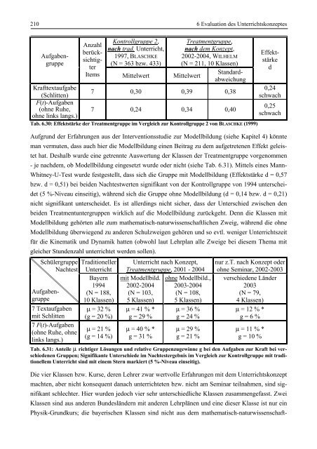 Konzeption und Evaluation eines Kinematik/Dynamik-Lehrgangs zur ...