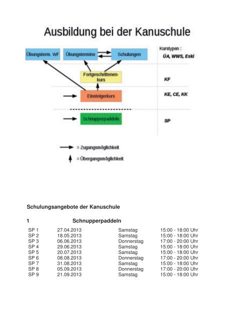 Jahresprogramm 2013 - bei den Ulmer Paddlern