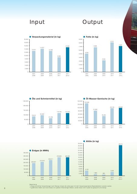 Aktualisierte Umwelterklärung 2012 [3.5 MByte/pdf] - voestalpine