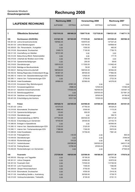 Rechnung 2008 - Gemeinde Windisch