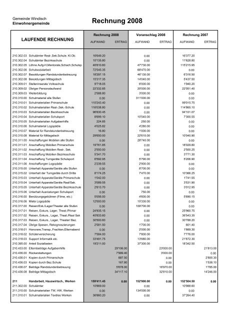 Rechnung 2008 - Gemeinde Windisch