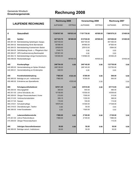 Rechnung 2008 - Gemeinde Windisch