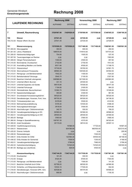 Rechnung 2008 - Gemeinde Windisch