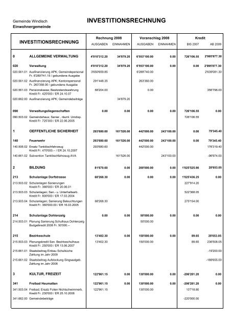 Rechnung 2008 - Gemeinde Windisch