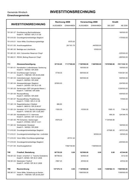 Rechnung 2008 - Gemeinde Windisch