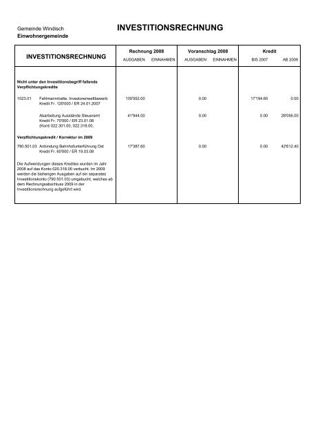 Rechnung 2008 - Gemeinde Windisch