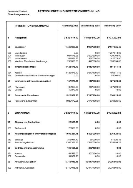 Rechnung 2008 - Gemeinde Windisch