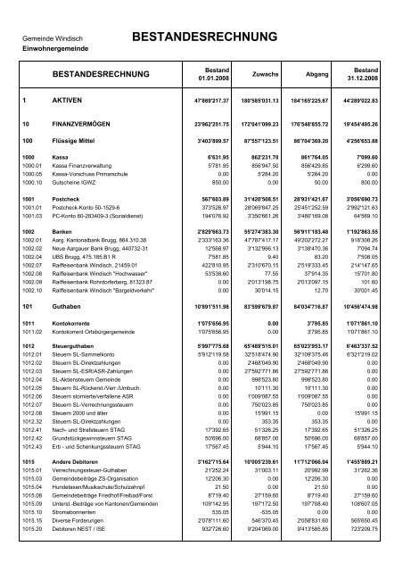 Rechnung 2008 - Gemeinde Windisch