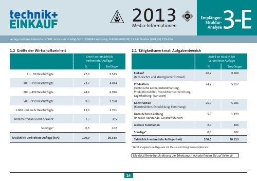 Mediadaten 2013 - technik + EINKAUF