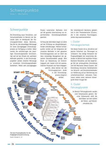 Technical Architecture - Virtual Vehicle