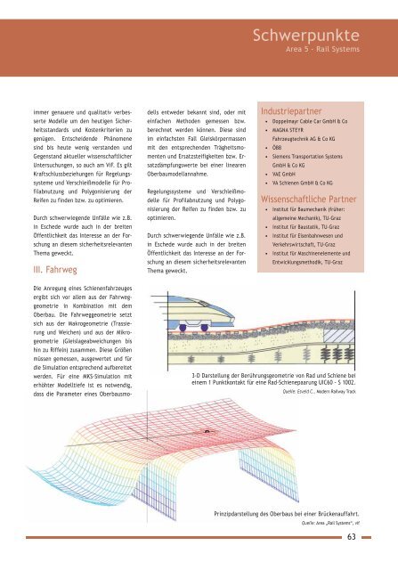 Technical Architecture - Virtual Vehicle