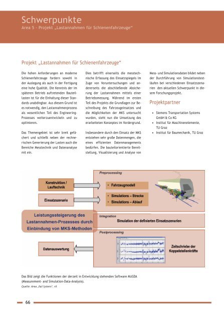 Technical Architecture - Virtual Vehicle