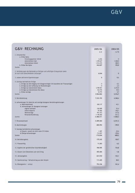 Technical Architecture - Virtual Vehicle