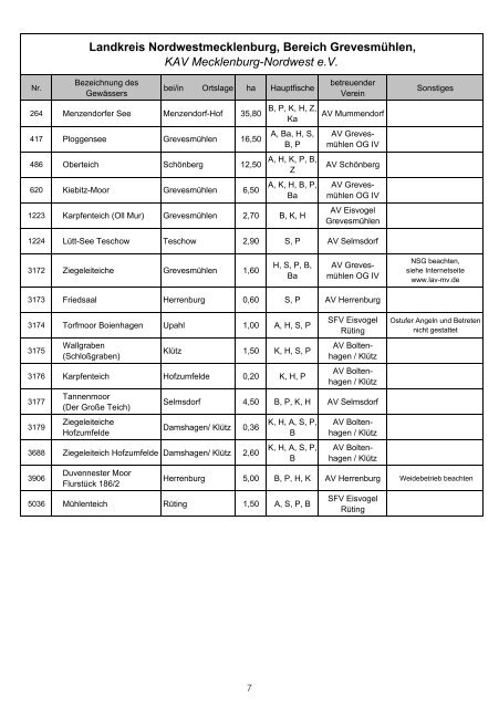 herunterladen PDF ca.800kb - Angelverein "Seeblick"