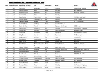 Rangliste Military 2006 - Kynologischer Verein Aarau und Umgebung