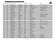 Rangliste - Kynologischer Verein Aarau und Umgebung