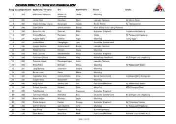 Rangliste - Kynologischer Verein Aarau und Umgebung