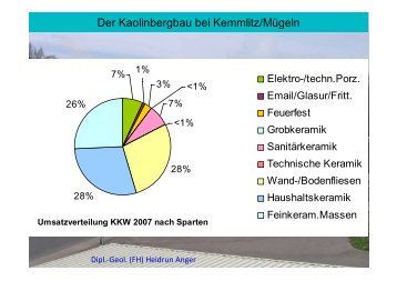 Der Kaolinbergbau bei Kemmlitz/Mügeln - PLA.NET Planernetzwerk