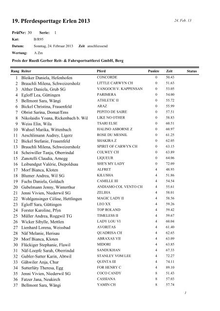 Rangliste (PDF) - Pferdesporttage Erlen