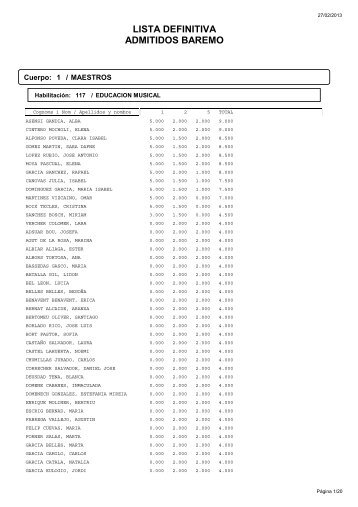 LISTA DEFINITIVA ADMITIDOS BAREMO