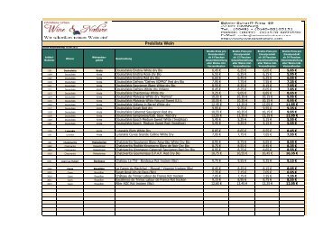 Preisliste Wein - wineandnature.com