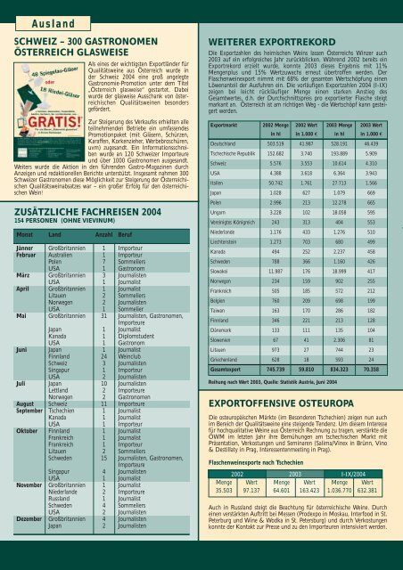 Jahresbericht 2004 - Österreich Wein