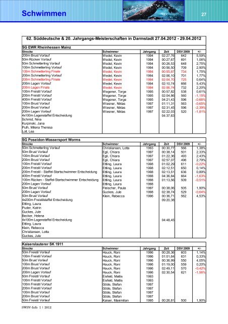 Schwimmen - Südwestdeutscher Schwimmverband