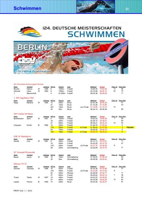 Schwimmen - Südwestdeutscher Schwimmverband