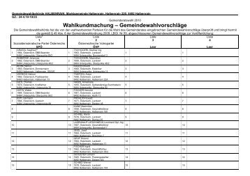 Gemeindewahlbehörde: - Marktgemeinde Halbenrain