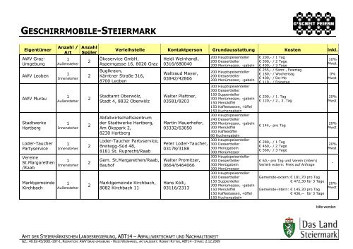 GESCHIRRMOBILE-STEIERMARK - G'scheit Feiern - Steiermark