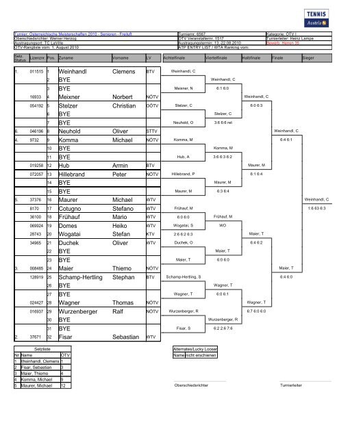 Weinhandl Clemens BYE BYE Meixner Norbert ... - TennisEurope.org