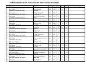 Verkostungsliste 2010 - Weinbauverband Sachsen