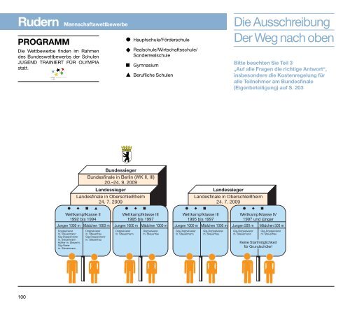 a-programm - Bayerische Landesstelle für den Schulsport