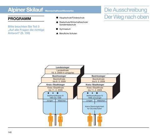 a-programm - Bayerische Landesstelle für den Schulsport