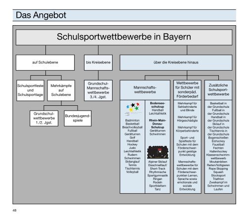 a-programm - Bayerische Landesstelle für den Schulsport