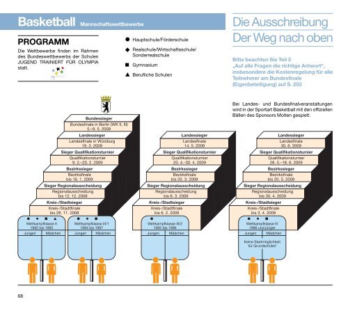 a-programm - Bayerische Landesstelle für den Schulsport