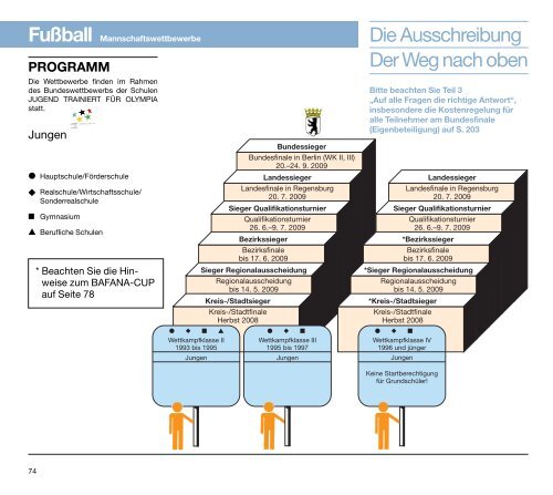 a-programm - Bayerische Landesstelle für den Schulsport