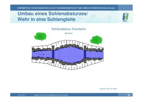 Vortrag 3_Beispiele zur Durchgängigkeit_Paulus/Gleim | PDF 6,9