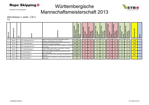 Württembergische und Bayerische Mannschaftsmeisterschaften