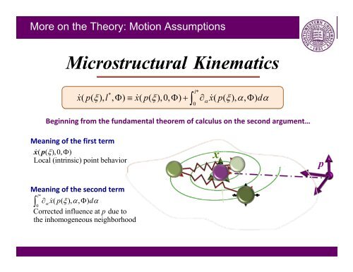 Wing Kam Liu* and Wei Chen, Northwestern University ... - SAMSI