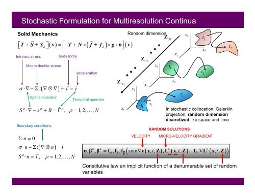 Wing Kam Liu* and Wei Chen, Northwestern University ... - SAMSI