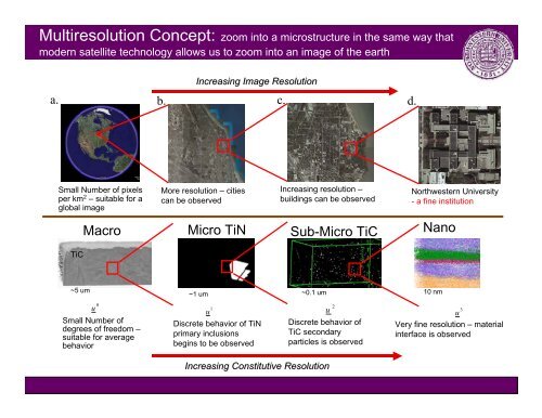 Wing Kam Liu* and Wei Chen, Northwestern University ... - SAMSI