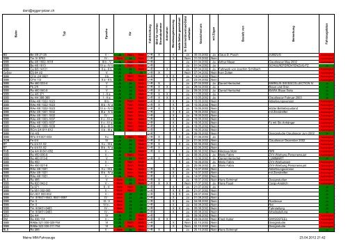 dani@egger-jetzer.ch Meine MM-Fahrzeuge 23.04.2012 21:42