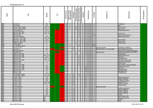 dani@egger-jetzer.ch Meine MM-Fahrzeuge 23.04.2012 21:42