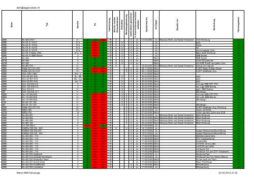 dani@egger-jetzer.ch Meine MM-Fahrzeuge 23.04.2012 21:42