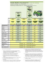 Welaki-Mulden Pauschalpreise (Transport inkl. Verwertung)