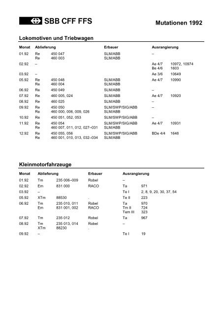 Mutationen 1992 - Verein Rollmaterialverzeichnis Schweiz